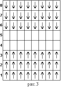 буквы в игровых позициях как шахматные фигуры