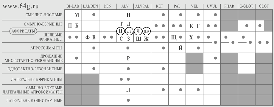 акустическая система и буквы международного фонетического алфавита