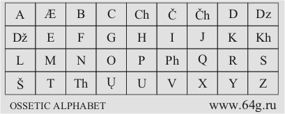 число звуков речи в осетинском языке с количеством фонем в санскрите